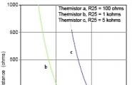 Схема подключения терморезистора к микроконтроллеру